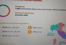 Photo of Koliko je pouzdan vaš automobil? To također ovisi o originalnim rezervnim dijelovima.