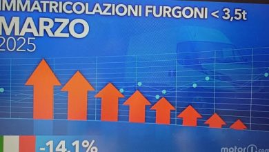 Photo of Pad tržišta kombija u martu 2025: -14,1% u odnosu na 2024
